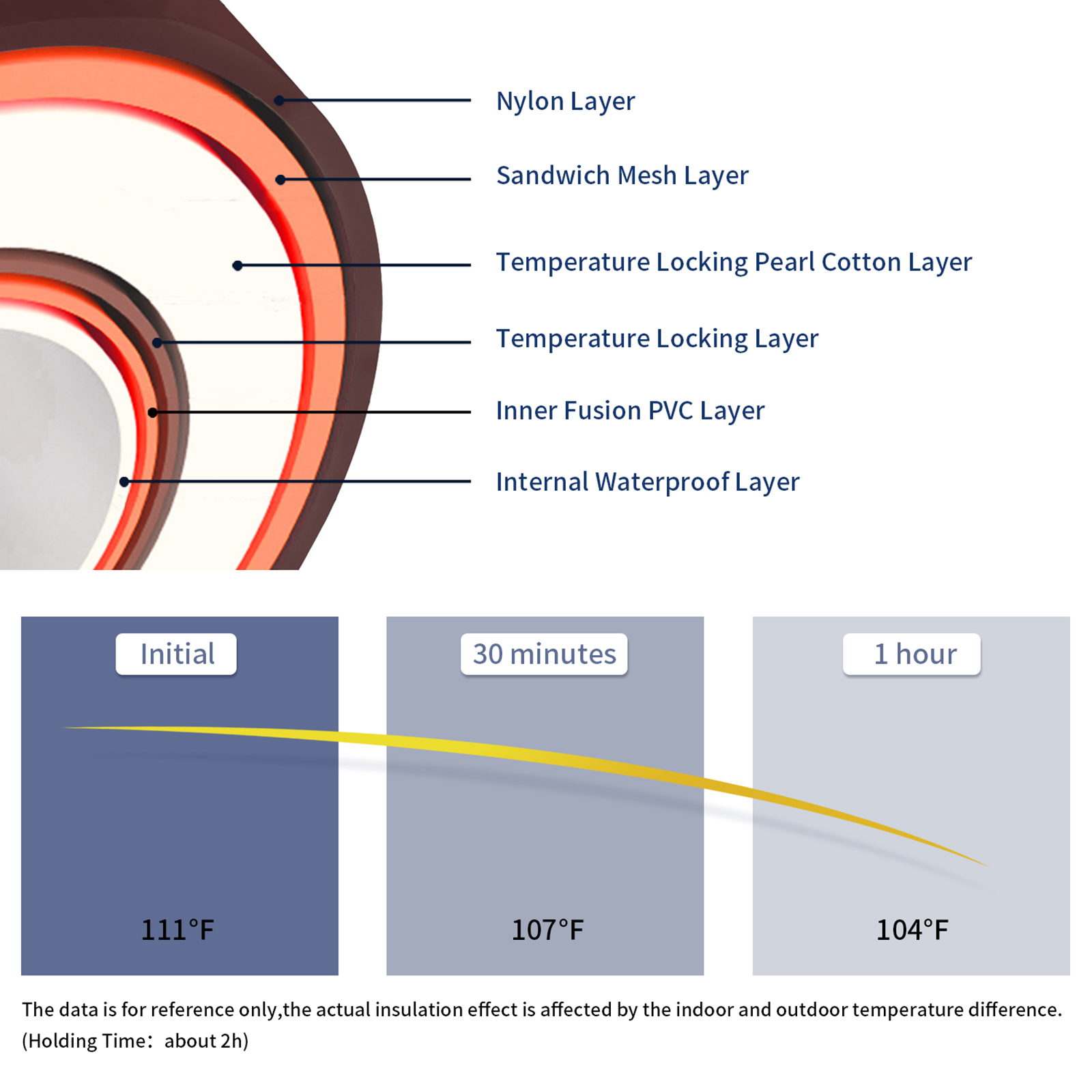 Personal plastic bathtub material