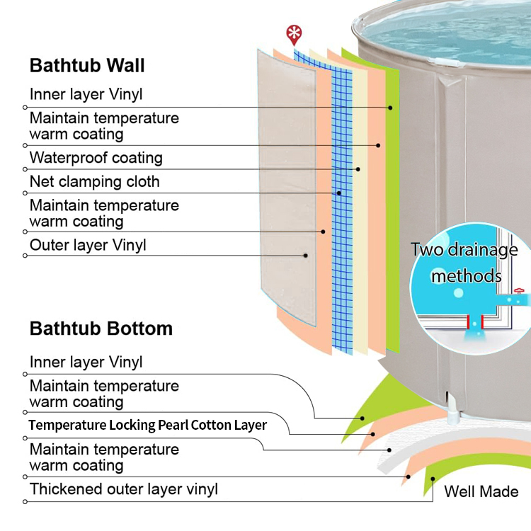 Dekompression Eisbad Eimer Material