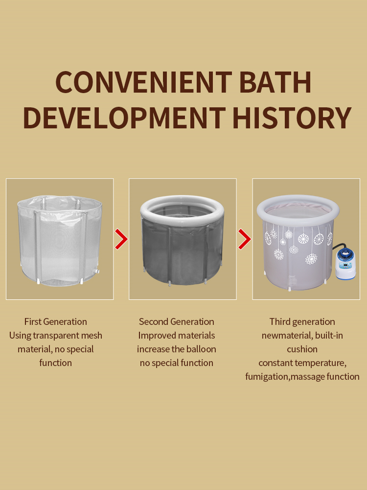 The development history of sauna bathtub